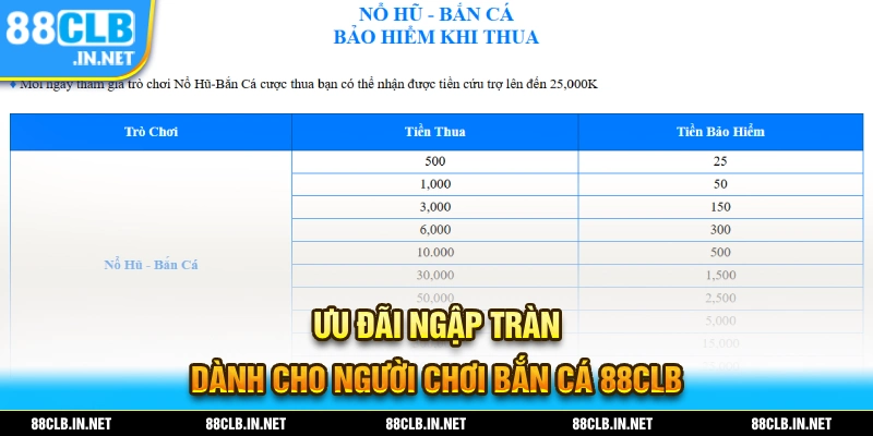 Hàng loại các ưu đãi hấp dẫn dành cho người chơi bắn cá 88CLB